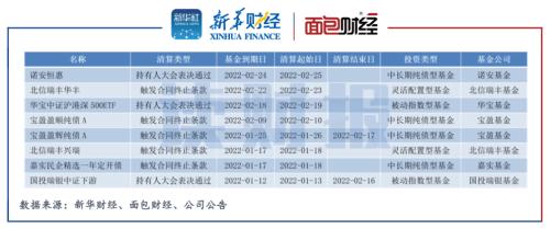 国投瑞银近5年清盘产品最多，上投摩根2021年清算数量居首