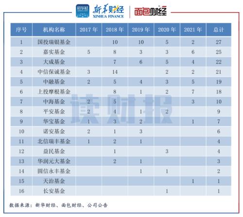 【读财报】信托系基金进入清算高发期：北信瑞丰、宝盈基金等8只产品被清盘