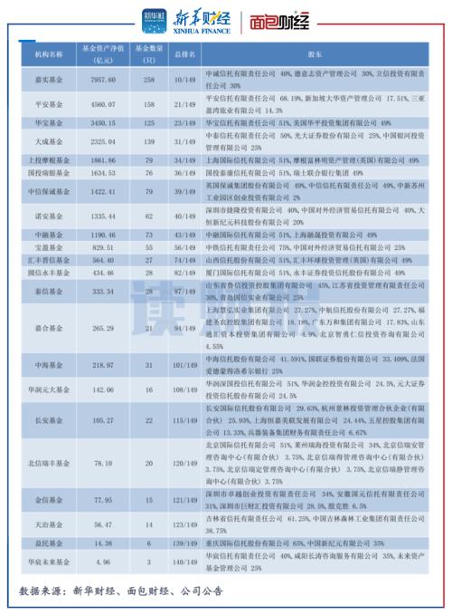 【读财报】信托系基金进入清算高发期：北信瑞丰、宝盈基金等8只产品被清盘