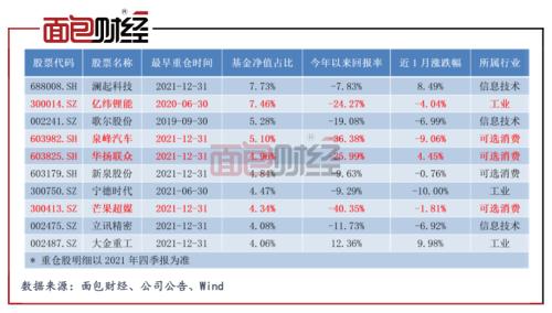 【基金观察】追逐风口却踩雷：南方基金多只产品争当“回撤王”？