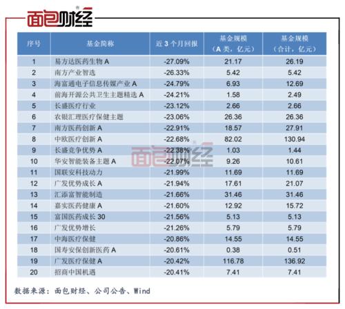 【基金观察】追逐风口却踩雷：南方基金多只产品争当“回撤王”？