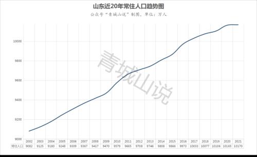 重磅，山东发布2021年人口数据，出现了重大转折点！