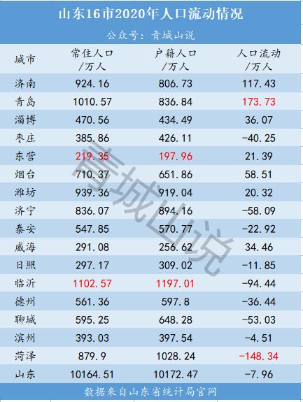 重磅，山东发布2021年人口数据，出现了重大转折点！