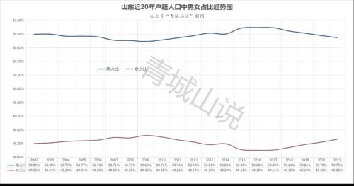 重磅，山东发布2021年人口数据，出现了重大转折点！