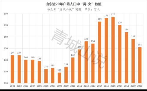 重磅，山东发布2021年人口数据，出现了重大转折点！