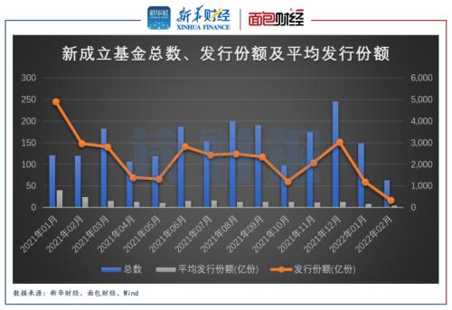 【读财报】亏钱效应发酵：易方达、华夏等多只基金公告延长募集期