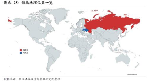 兴证微观卓泓 | 三十图遍览俄乌对全球经济的首要性——俄乌微观视角系列报告之三