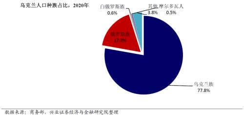 兴证宏观卓泓 