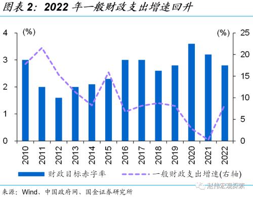 赵伟：5.5％的目标，如何实现？（国金宏观）