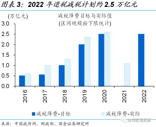 赵伟：5.5％的目标，如何实现？（国金宏观）