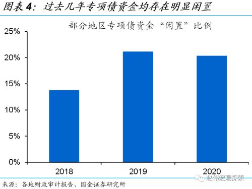 赵伟：5.5％的目标，如何实现？（国金宏观）