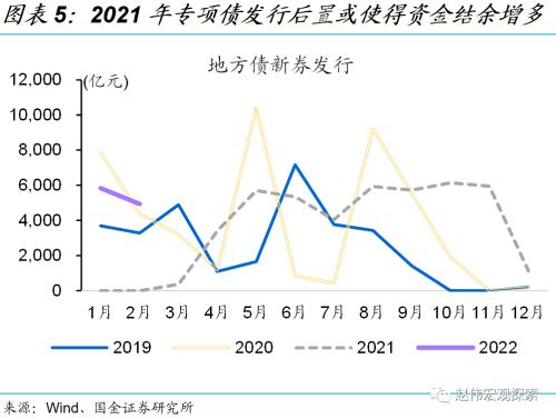 赵伟：5.5％的目标，如何实现？（国金宏观）