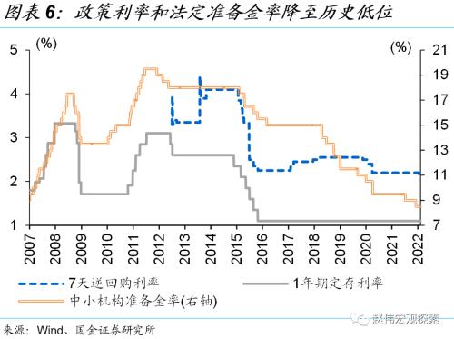 赵伟：5.5％的目标，如何实现？（国金宏观）