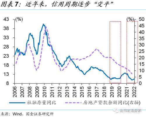 赵伟：5.5％的目标，如何实现？（国金宏观）