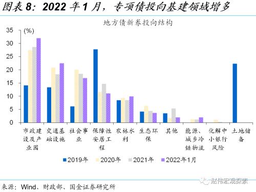 赵伟：5.5％的目标，如何实现？（国金宏观）