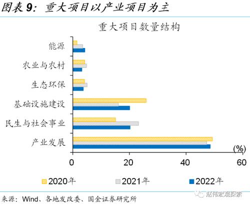 赵伟：5.5％的目标，如何实现？（国金宏观）