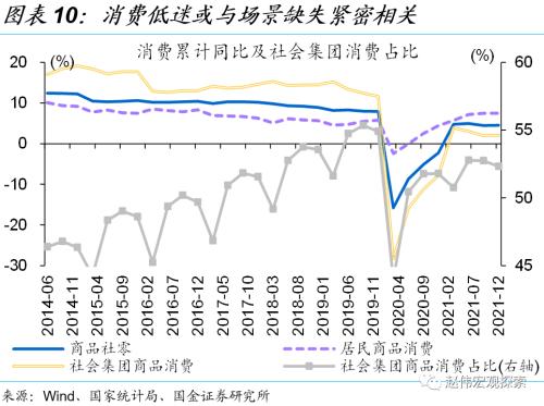 赵伟：5.5％的目标，如何实现？（国金宏观）