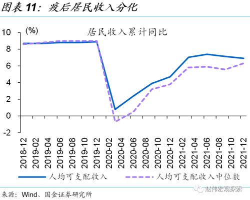 赵伟：5.5％的目标，如何实现？（国金宏观）