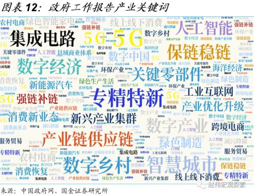 赵伟：5.5％的目标，如何实现？（国金宏观）