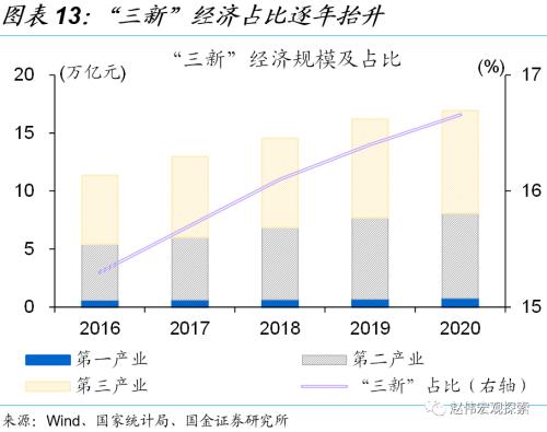 赵伟：5.5％的目标，如何实现？（国金宏观）