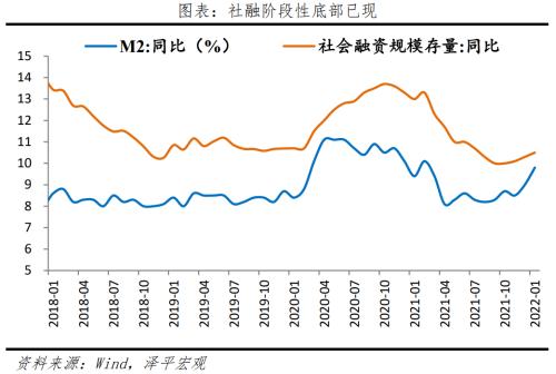 《政府工作报告》极简解读