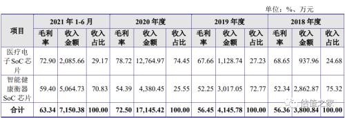 谁是晶华微电子实控人？董事长老夫妇或替大舅子代持！上市后业绩或变脸！1.35亿元募集资金购买写字楼，