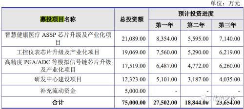 谁是晶华微电子实控人？董事长老夫妇或替大舅子代持！上市后业绩或变脸！1.35亿元募集资金购买写字楼，