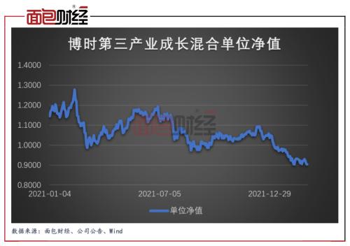 抄底失败？汇添富、鹏华旗下混基产品也在经历深度回撤