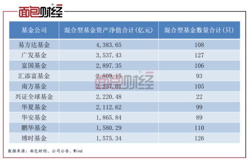 【基金观察】抄底失败？博时、富国基金联袂踩雷亿纬锂能 混基投研能力或面临考验