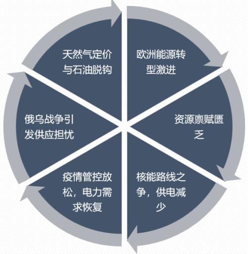 全球能源危机下的有色金属市场