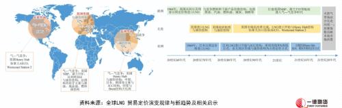 全球能源危机下的有色金属市场
