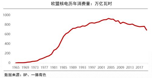 全球能源危机下的有色金属市场