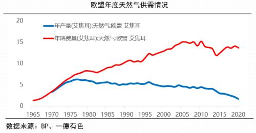 全球能源危机下的有色金属市场