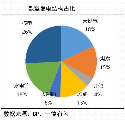 全球能源危机下的有色金属市场