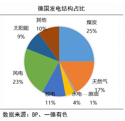 全球能源危机下的有色金属市场