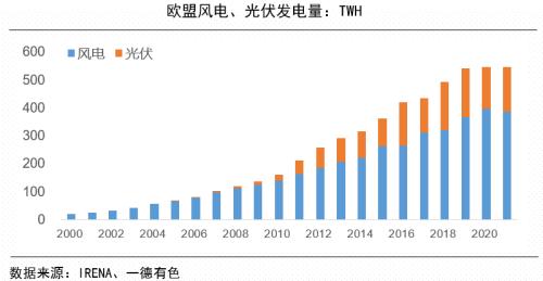 全球能源危机下的有色金属市场
