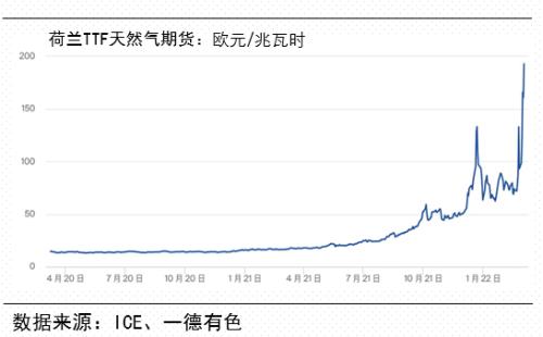 全球能源危机下的有色金属市场