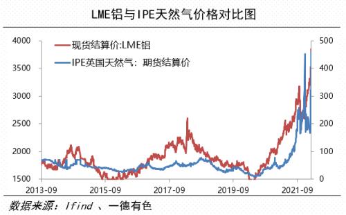 全球能源危机下的有色金属市场