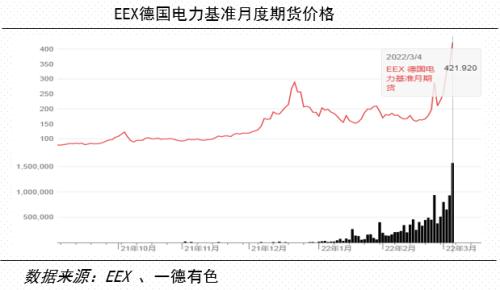 全球能源危机下的有色金属市场