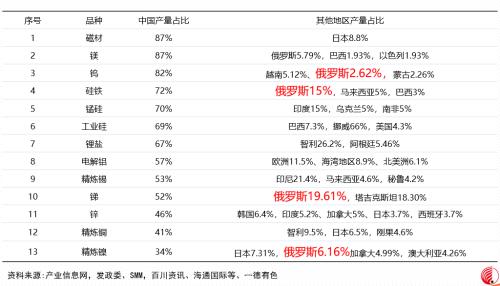 全球能源危机下的有色金属市场