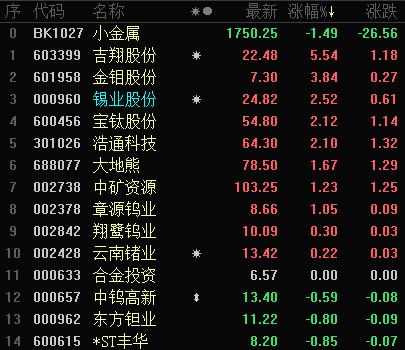 LME金属集体创新高 伦镍一度涨超30% 内盘金属全线跟涨