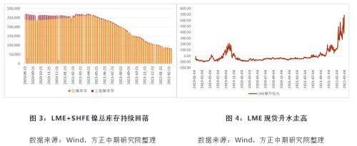 【镍】俄乌问题持续发酵 镍价突破21万