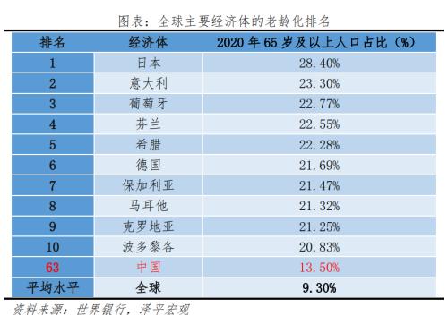 中国人口走势_中国3000个县人口迁移趋势,拿地买房必看!
