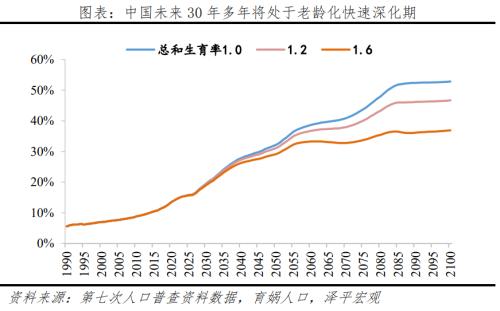 老龄化研究报告2022