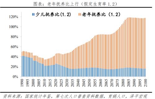 老龄化研究报告2022