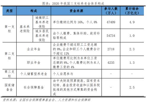 老龄化研究报告2022