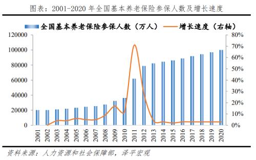 老龄化研究报告2022