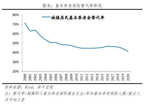 老龄化研究报告2022