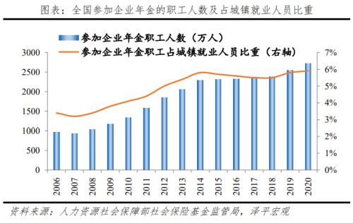 老龄化研究报告2022