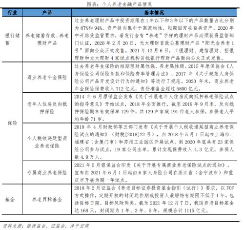 老龄化研究报告2022